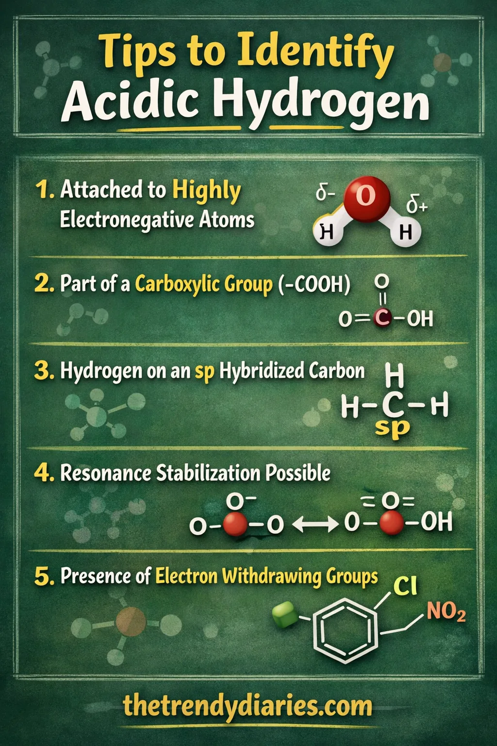 Tips to Identify Acidic Hydrogen